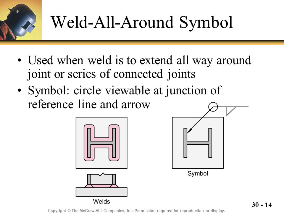 Weld all 2024 around symbol